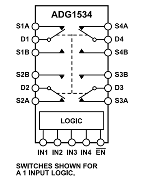Block Diagram - Analog Devices Inc. ADG1534 1.8V Logic-Compatible Quad SPDT Switch